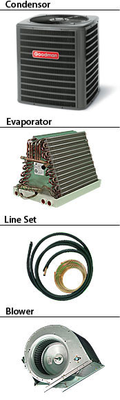 central air conditioner components: outdoor unit, evaporator, line set, blower