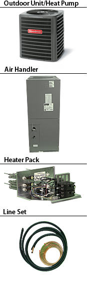 heat pump components: outdoor unit, air handler, heater pack, line set
